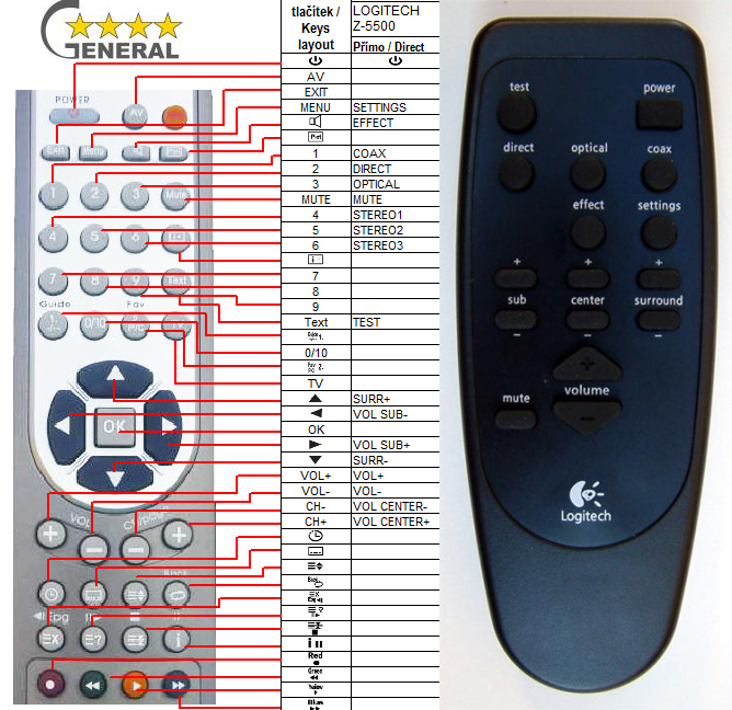 Logitech z-5500 - Lookup BeforeBuying